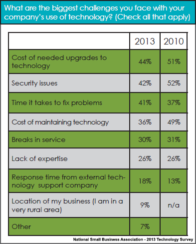 NSBA-top-tech-challenges